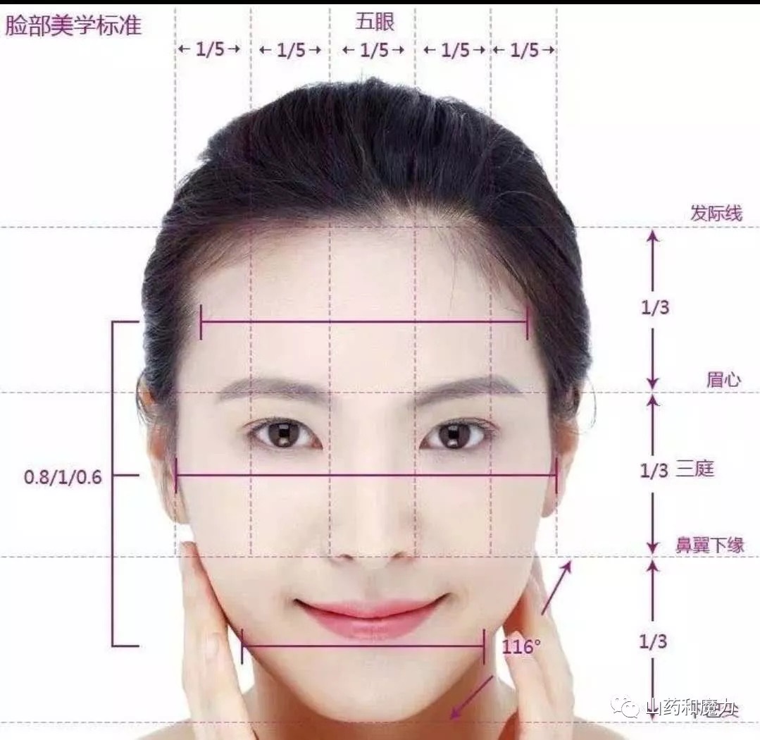 三庭五眼“三庭五眼”是人的脸长与脸宽的一般标准比例_圈子-新氧美容整形